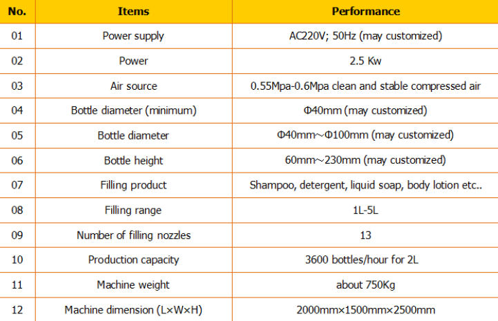 Sjálfvirkt sjampófylliefni / sjampófyllingarvél / sjampófyllingarlína 